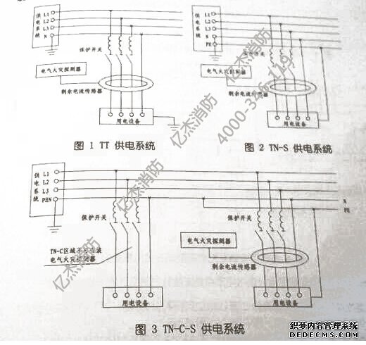 海湾剩余电流系统